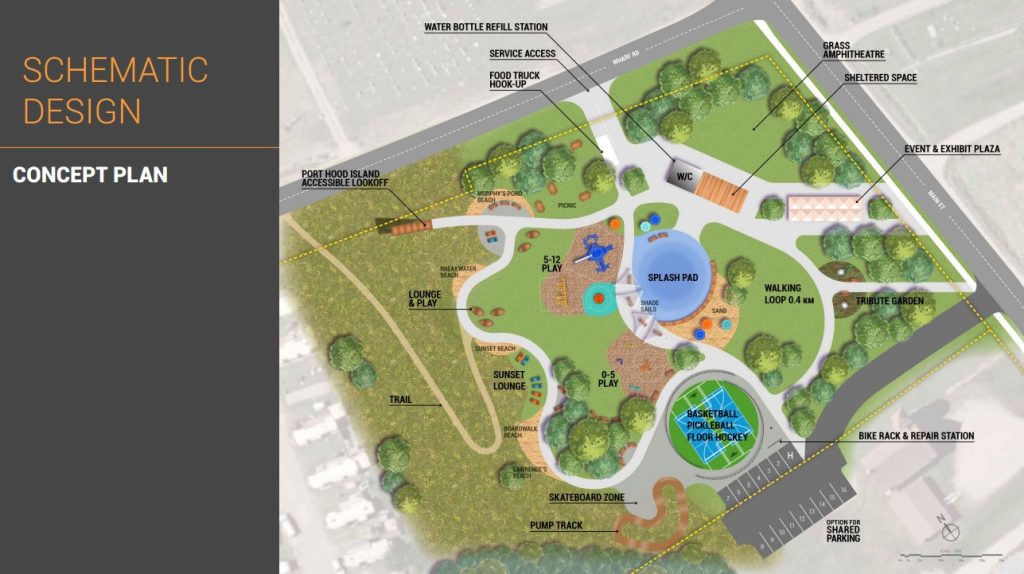 A colourful draft concept design for the proposed Port Hood Inclusive Community Park, featuring a central splash pad, accessible playgrounds for ages 0–5 and 5–12, shaded seating areas, walking trails, a basketball/pickleball court, a pump track, event space, and beach-inspired zones like "Sunset Lounge" and "Breakwater Beach." Surrounding renderings show potential views of the park in use.